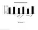 Fig. 06 - Co-administration of an agent linked to an internalization peptide with an anti-inflammatory