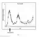 Fig. 10 - AAV-BASED GENE THERAPY FOR MULTIPLE SCLEROSIS