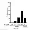 Fig. 18 - AAV-BASED GENE THERAPY FOR MULTIPLE SCLEROSIS