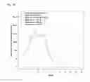Fig. 03 - Aptamer-mRNA conjugates for targeted protein or peptide expression and methods for their use