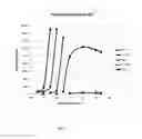 Fig. 05 - Perfusive Organ Hemostasis