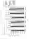 Fig. 03 - Methods of manufacturing bioactive gels from extracellular matrix material