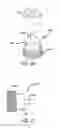Fig. 10 - Rotary blood pump