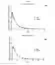 Fig. 07 - Nasal drug products and methods of their use