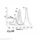 Fig. 10 - Non-invasive energy upconversion methods and systems