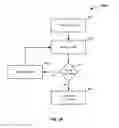 Fig. 37 - Synchrotron energy control apparatus and method of use thereof