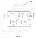 Fig. 40 - Synchrotron energy control apparatus and method of use thereof