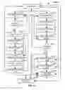 Fig. 41 - Synchrotron energy control apparatus and method of use thereof