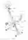 Fig. 03 - Elasticity adjusting mechanism of an exercise equipment