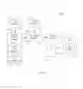 Fig. 04 - Reconfiguring reality using a reality overlay device