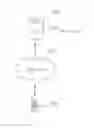 Fig. 01 - Method of and system for conducting multiple contests of skill with a single performance