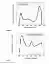 Fig. 05 - Method of preparing an STT-type zeolite for use as a catalyst in selective catalytic reduction reactions
