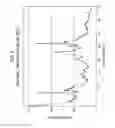 Fig. 03 - Synthesis of molecular sieves having MWW framework structure