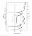 Fig. 04 - Synthesis of molecular sieves having MWW framework structure
