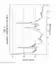 Fig. 05 - Synthesis of molecular sieves having MWW framework structure