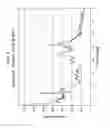Fig. 06 - Synthesis of molecular sieves having MWW framework structure
