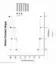 Fig. 13 - Grafted Polymer Surfaces for Dropwise Condensation, and Associated Methods of Use and Manufacture