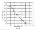 Fig. 08 - Method of manufacturing preliminary formed body and axisymmetrical component