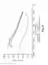 Fig. 07 - INVESTMENT CASTING COMPOSITIONS, MOLDS, AND RELATED METHODS