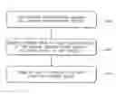Fig. 01 - Material and processes for additively manufacturing one or more parts