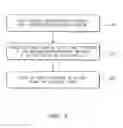 Fig. 04 - Material and processes for additively manufacturing one or more parts