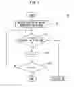 Fig. 08 - Washing system of machine tool