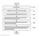 Fig. 01 - Processing method for printing information of powder-bed type 3D printing