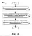 Fig. 08 - Multi-state bladder for manufacture of composite material