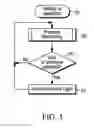Fig. 04 - Automatic activation of warning signal upon occurrence of unsafe condition detected by tire pressure monitoring system