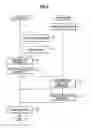 Fig. 05 - Stabilizer bar with rubber bush and method for producing same