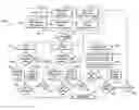 Fig. 01 - Automatically selecting charging routine for an electric vehicle by balancing utility and user considerations