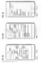 Fig. 06 - Automatically selecting charging routine for an electric vehicle by balancing utility and user considerations