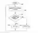 Fig. 01 - Electric parking brake control using steering wheel torque to determine driver presence