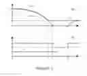 Fig. 11 - Vehicle speed control system