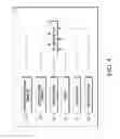 Fig. 05 - Methods and systems of determining end of train location and clearance of trackside points of interest