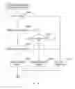 Fig. 12 - Post-processing apparatus, post-processing method and image forming apparatus with determination of whether or not to perform post-processing