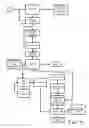 Fig. 10 - Wireless vehicle lift system with enhanced electronic controls