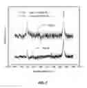 Fig. 08 - METHOD AND SYSTEM FOR GRAPHENE FORMATION