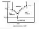 Fig. 01 - METHOD FOR TREATING AN AQUEOUS SOLUTION CONTAINING DISSOLVED MATERIALS  BY CRYSTALLIZATION OF CLATHRATES HYDRATES