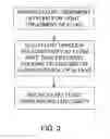 Fig. 03 - Fluid Treatment System