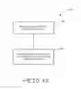 Fig. 10 - Post-manufacturing processes for submerged combustion burner
