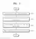 Fig. 04 - Method of manufacturing optical member