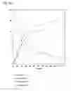 Fig. 07 - Method of producing farnesyl acetone