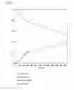 Fig. 10 - Method of producing farnesyl acetone