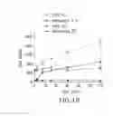 Fig. 19 - Heterodimers of glutamic acid