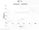 Fig. 17 - Salts of an LSD1 inhibitor