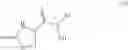 Fig. 40 - Process for the preparation of substituted cycloserines