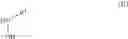 Fig. 92 - Process for the preparation of substituted cycloserines