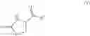 Fig. 95 - Process for the preparation of substituted cycloserines