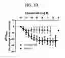 Fig. 07 - Methods for preparing triazole agonists of the APJ receptor